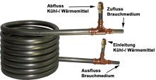 Counter flow heat exchanger, 6m length, aisi 316 stainless steel