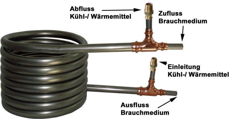 Counter flow heat exchanger, 6m length, aisi 444 stainless steel - Click Image to Close