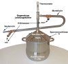 DESTILLIERMEISTER-ECO-11H - Preiswerte 11 Liter Destille kaufen (Bild für) DESTILLIERMEISTER-ECO-11H - Preiswerte 11 Liter Destille kaufen